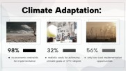 Gradient Climate Change | Free Google Slide Theme