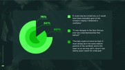 Green Nature Business - Business Green Nature Business - Business