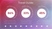 Purple Gradient World Travel - Marketing Purple Gradient World Travel - Marketing