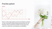 Wedding Floral Franchise - Marketing Wedding Floral Franchise - Marketing