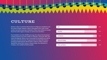 Free Mexican Google Slides Themes and Templates | Loveslides.com