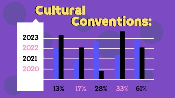 Funny Colorful Birthday - Marketing Funny Colorful Birthday - Marketing