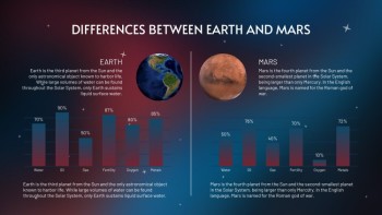 Modern Unbelievable Galaxy | Free Google Slide Theme