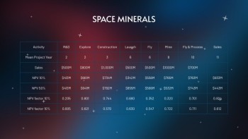 Modern Unbelievable Galaxy Free Google Slide Theme