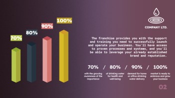 Water Purple Franchise Marketing - Marketing Water Purple Franchise Marketing - Marketing